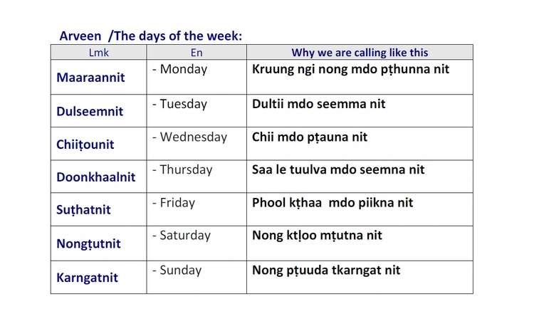 The days of the week